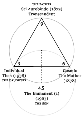 Sri Aurobindo, the Mother, Patrizia Norelli-Bachelet-963-Solar-Line-Trinity-Tetrad