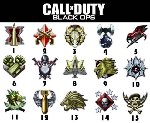 Call of Duty: Black Ops Prestige badges. Example is for me, I'm currently 