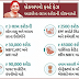 First blueprint of mega relief package / Finance Minister's 15 announcements: Rs 2 lakh crore loan to 45 lakh small businesses, 25% reduction in TDS from tomorrow