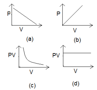 www.indiastudysolution.com - States of Matter - Chemistry Online Test Series image