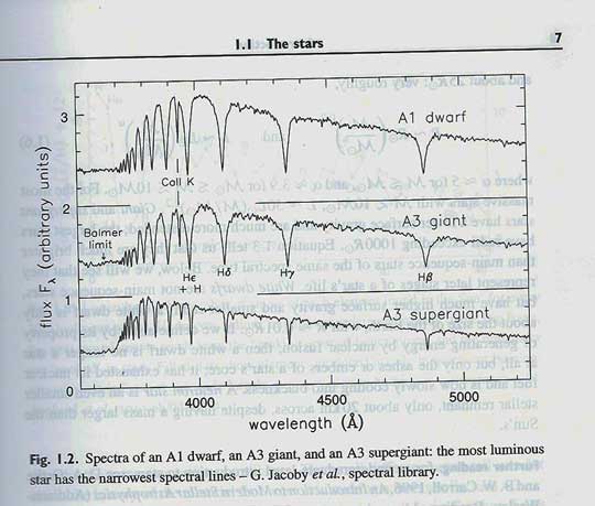 Source:  Galaxies of the Universe, by Sparke and Gallagher