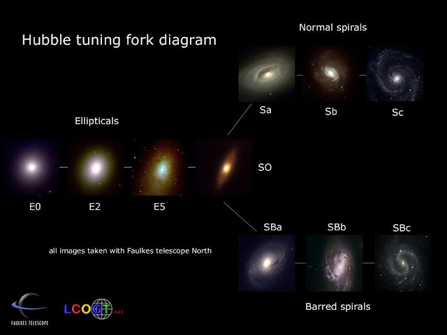 klasifikasi-galaksi-berdasarkan-tipe-dan-ukuran-informasi-astronomi