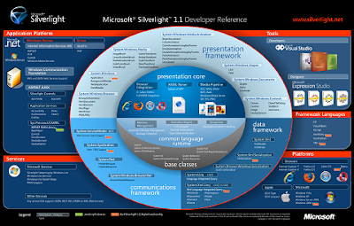 Silverlight Developer Reference Poster