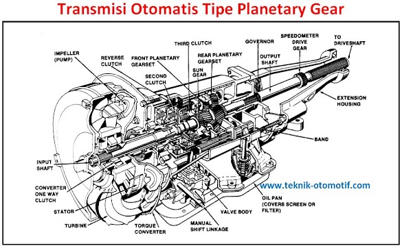 Cara Kerja Planetary Gear Unit Pada Transmisi Otomatis