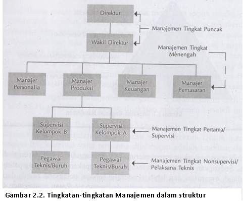 Manajer Sebagai Pelaksana Manajemen