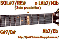 G#7/D# = Ab7/Eb chord guitar