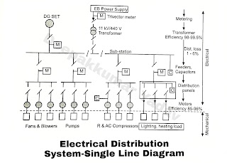 Electrical distribution system-Single Line Diagram