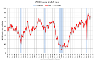 NAHB HMI