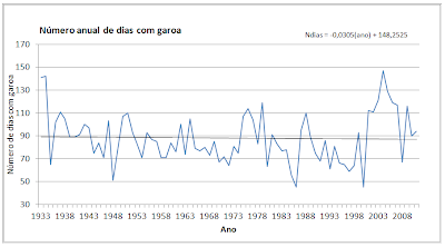 Fonte: IAG-USP