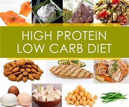  Opening limits for low-carb, high-protein prosperity improvement plans