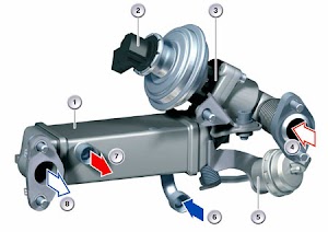 Fonctionnement du recyclage des gaz d'échappement