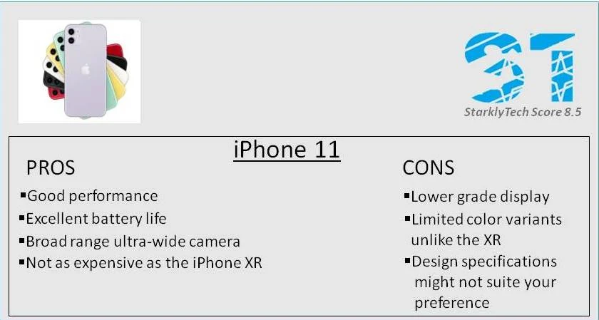 StarklyTech Apple iphone 11 Infograph