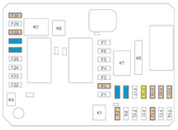 Dashboard fuse Panel Diagram