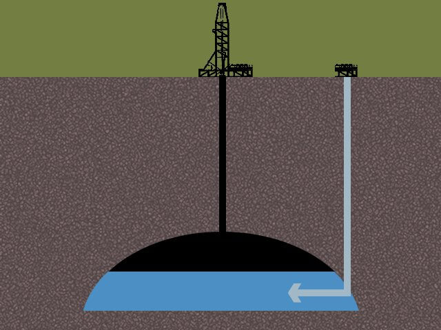 زياده انتاجيه ابار البترول  Oil Wells’ Production Optimization and enhanced oil recovery