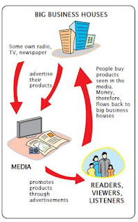 Corporate Controlled Media