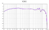 Frequency Response