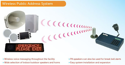 Wireless PA speaker System