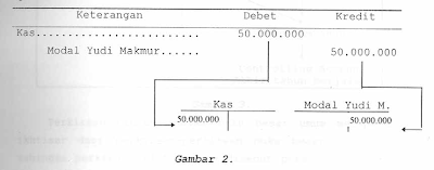 buku besar ledger