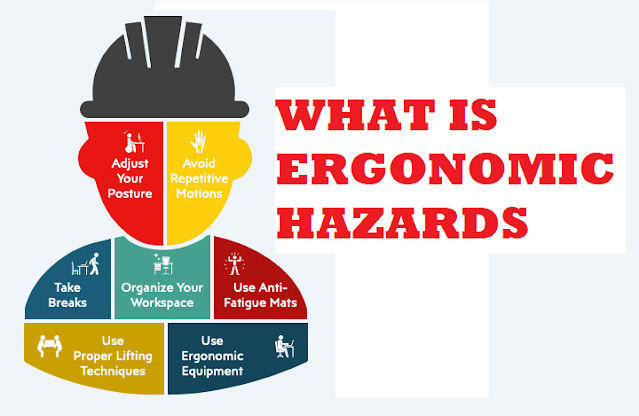 What is Ergonomic Hazards – Know about It