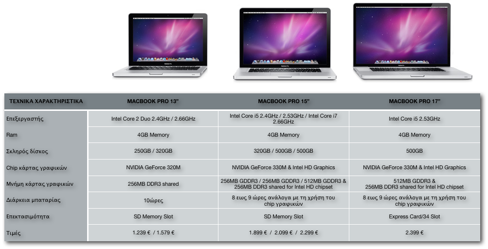macbookprolinepricelatest.png