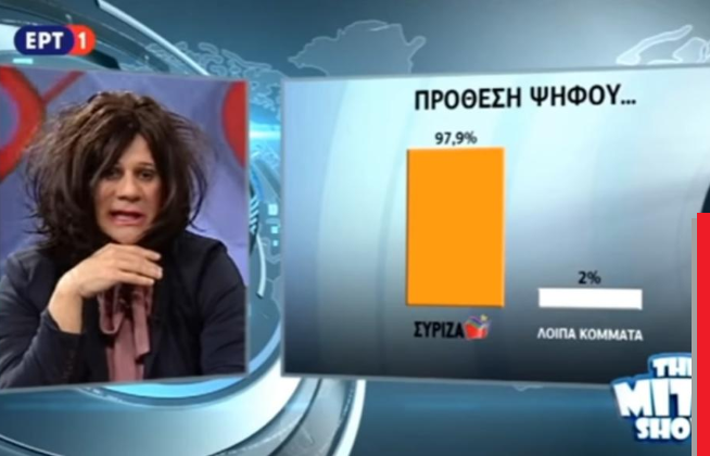 Πρόθεση ψήφου 97% στον ΣΥΡΙΖΑ δίνει η Ακριβοπούλου-Μητσικώστα