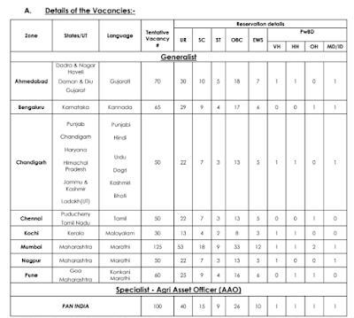 IDBI Bank Junior Assistant Manager Recruitment 2024 Notification for 600 Posts The Industrial Development Bank of India (IDBI Bank) has announced a IDBI Bank Junior Assistant Manager Recruitment 2024 drive for the Junior Assistant Manager, Agriculture Asset Officer posts with 600 Vacancies. The application process will start on 21st November 2024 and continues until 30th November 2024.  The selection process for the IDBI Bank Junior Assistant Manager Jobs 2024 is based on the Online Test (OT), Document Verification (DV), Personal Interview (PI) and Pre Recruitment Medical Test (PRMT). Eligible candidates can apply through online mode. For more details visit the official website, idbibank.in