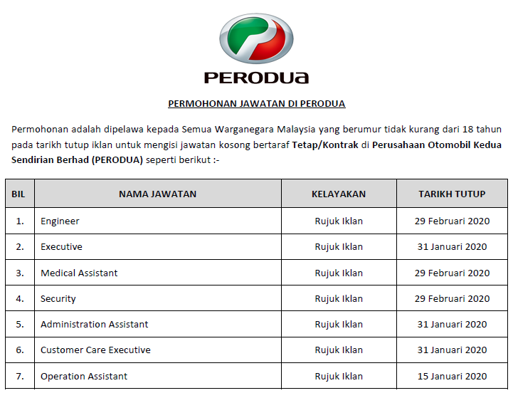 Jawatan Kosong Terkini 2020 PERODUA