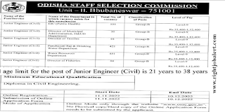 1008 Junior Engineer Civil Job Vacancies