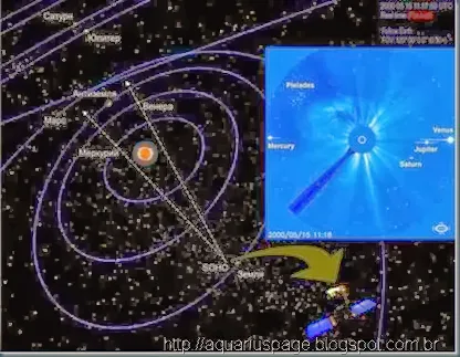 Órbita de Terra e Nibiru