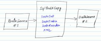 SqlBulkCopy