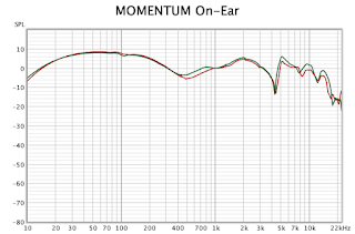 frequency response