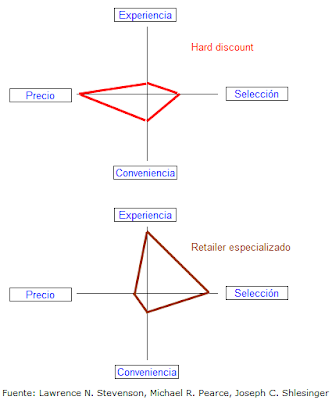 gráfico de posicionamiento de enseña, 