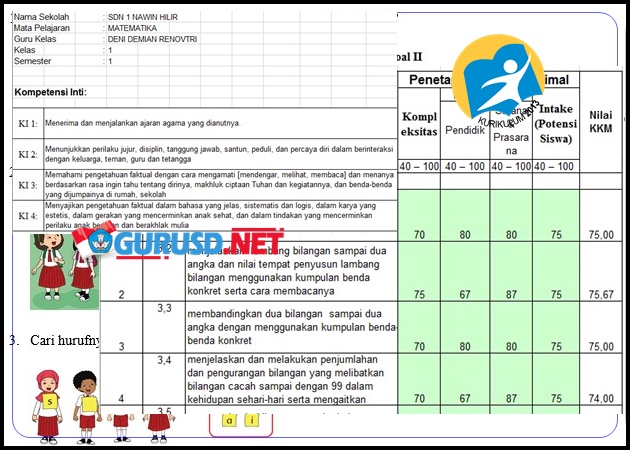 Aplikasi KKM Kurikulum 2013 Revisi Kelas 1 SD Format Excel - GuruSD.web.id