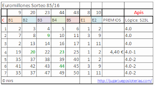 probabilidades euromillones