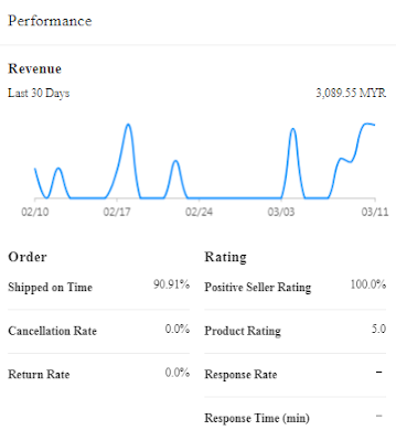 performance seller picks lazada