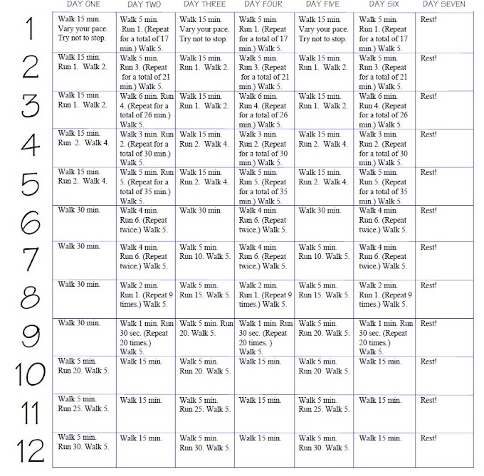 Tips Weight Loss Running Plan