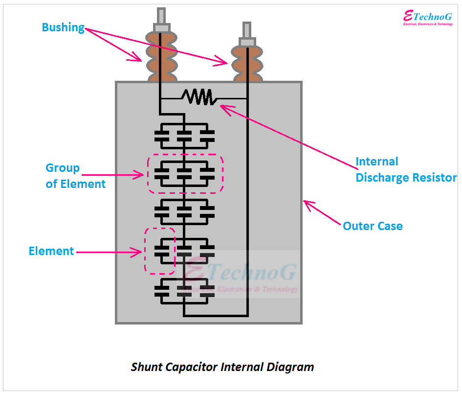 Shunt capacitor bank internal connection diagram, Shunt Capacitor use applications advantages