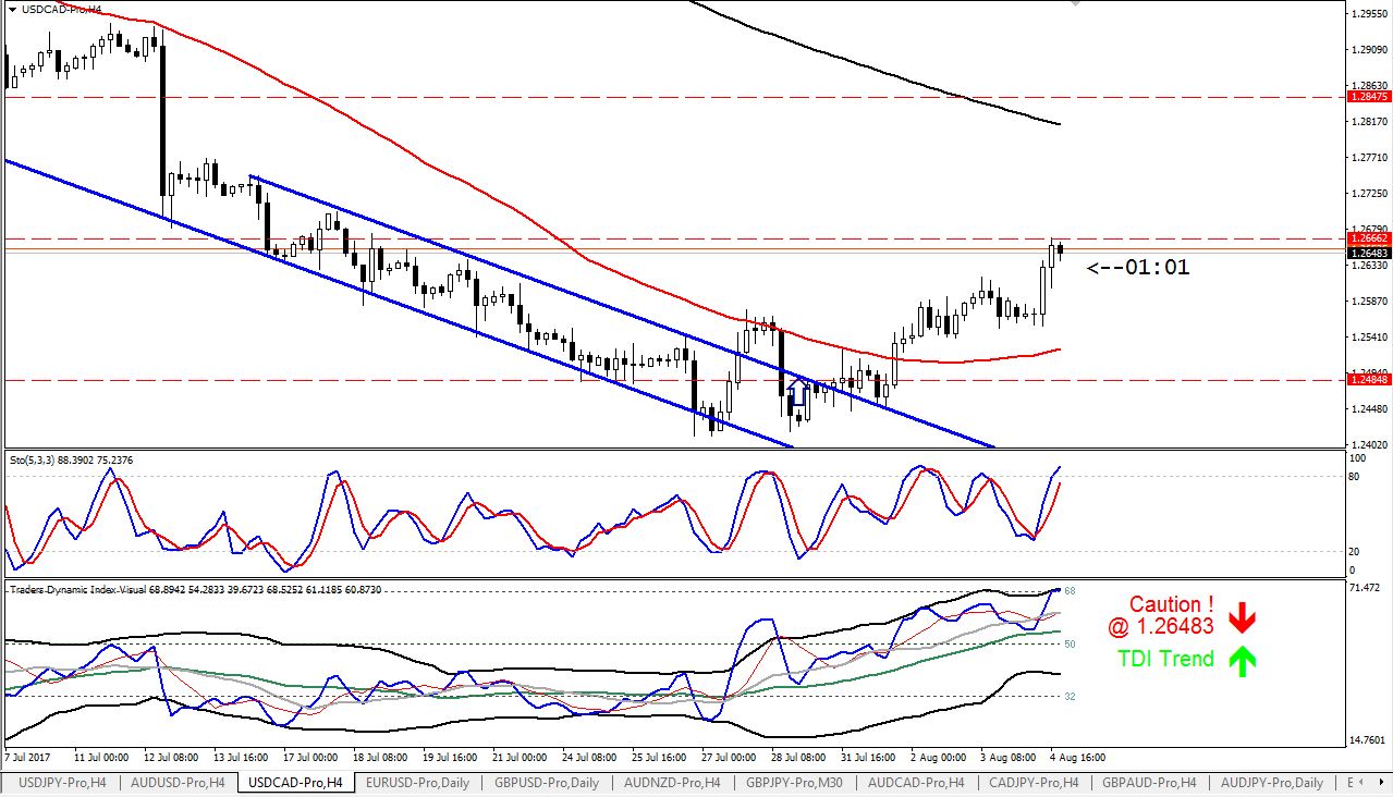 forex trading for beginners sinhala