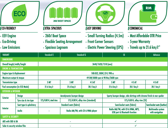Perodua Axia - Harga Kereta di Malaysia