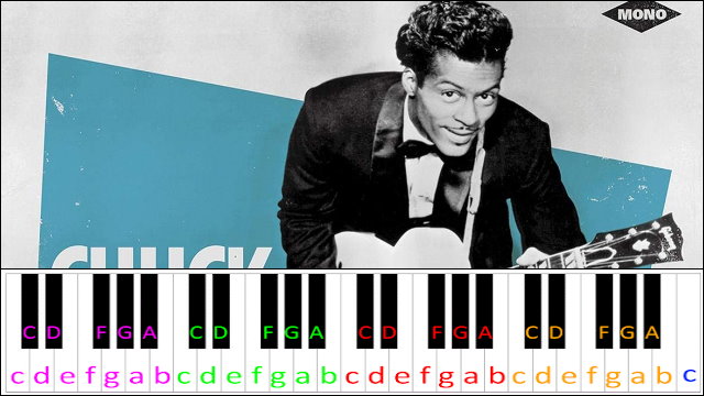 Johnny B. Goode - Chuck Berry Piano / Keyboard Easy Letter Notes for Beginners