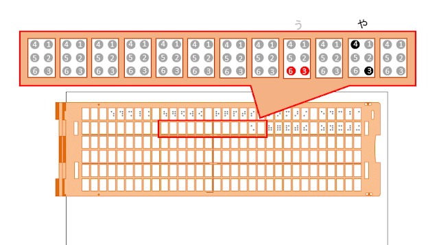 点字器の2行目15マス目に３と６の点がついている図