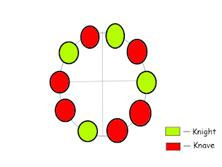 Identifying Number of Truth Tellers in Circle