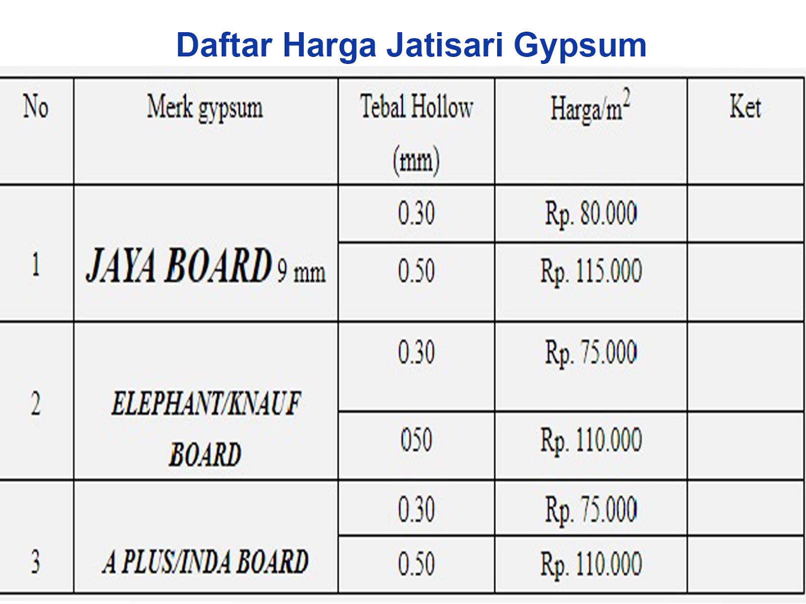 Daftar Harga  Pasang  Plafon  Gypsum  Partisi Gypsum  Kusen 