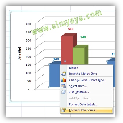 Saat kita menciptakan grafik warna yang ditampilkan pada setiap series diberikan secara otomat Cara Mengganti Warna Chart/Grafik Microsoft Excel