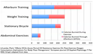 what is after burn effect