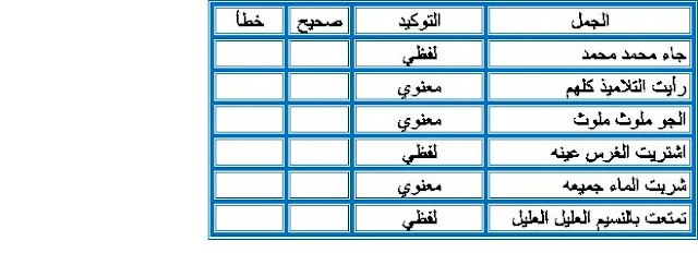 تمارين التوكيد اللفظي و المعنوي