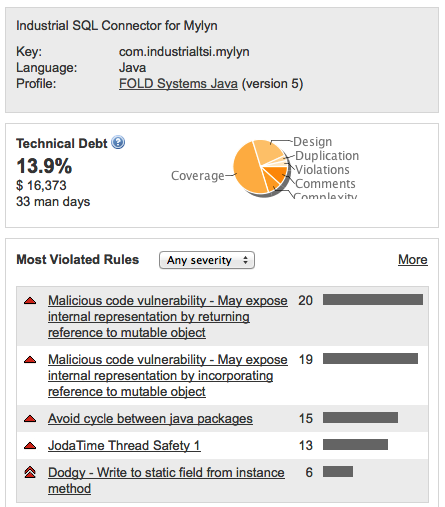 Sonarqube 1