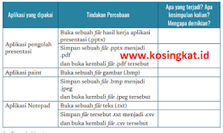 Kunci Jawaban Informatika Kelas 8 Halaman 55, 56 www.kosingkat.id