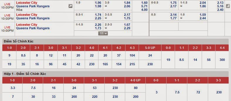 Kèo thơm cá cược Leicester vs Queens Park Rangers