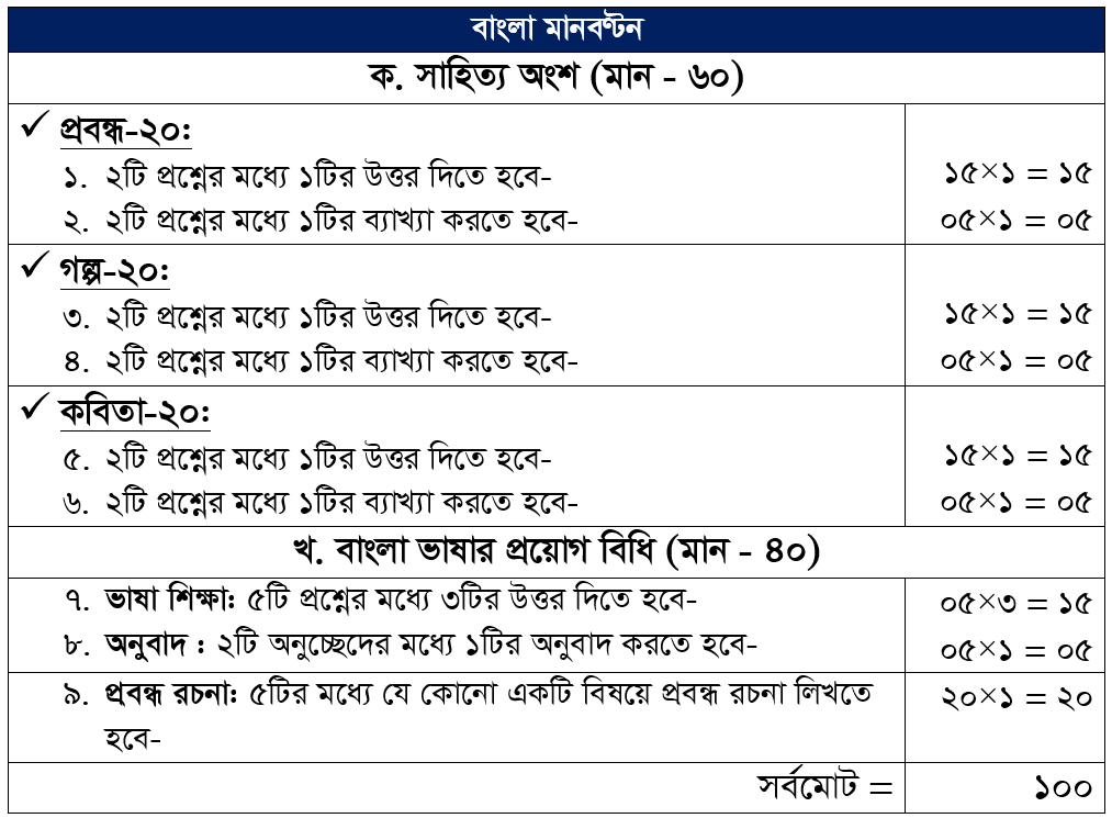 বাংলা (আবশ্যিক) ফাজিল ১ম বর্ষ গাইড বই পিডিএফ - Bangla (Compulsory) Fazil 1st Year Guide Book PDF